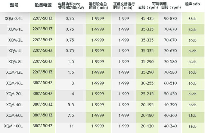 �섓(chu��ng)��ʽ��A������ʽ��ĥ�C����(sh��)