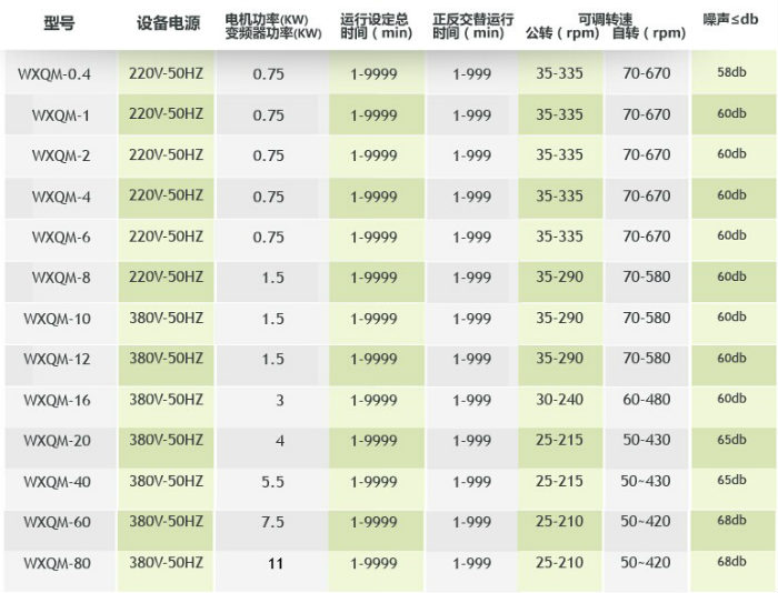 �섓(chu��ng)�Pʽ����ʽ��ĥ�C����(sh��)