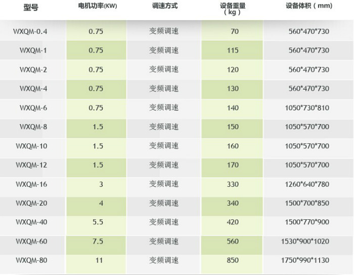 �섓(chu��ng)�Pʽ����ʽ��ĥ�C����(sh��)