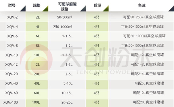 ��ʽ����ʽ��ĥ�C(j��)��̖(h��o)��